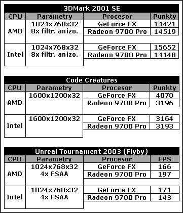 GeForce FX 5800 Ultra vs. Radeon 9700 Pro - ilustracja #1