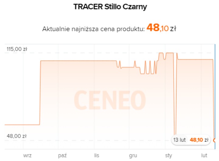 Źródło: Ceneo.pl - Słuchawki bezprzewodowe w tak niskich cenach to skarb. Promocje w Media Expert - wiadomość - 2024-02-13