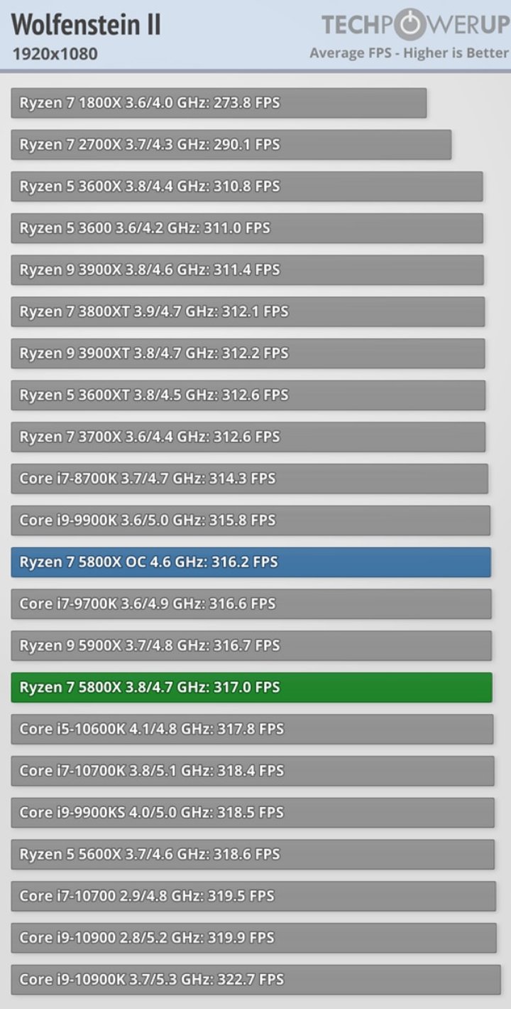 Recenzje procesorów Ryzen 5000 - wielki sukces AMD - ilustracja #3