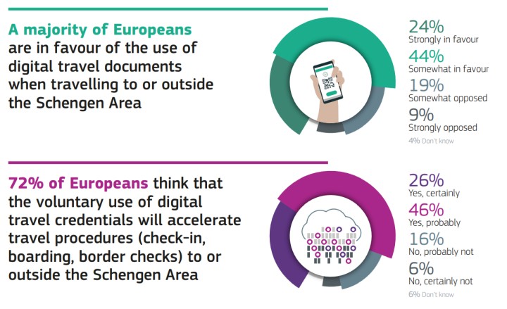 Większość Europejczyków popiera cyfryzację dokumentów - ilustracja #1