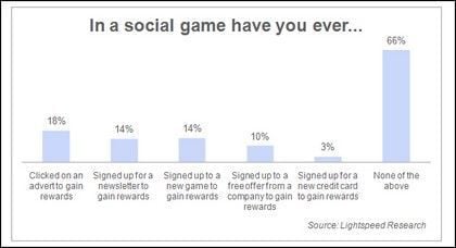 Coraz większa popularność gier społecznościowych - ilustracja #2