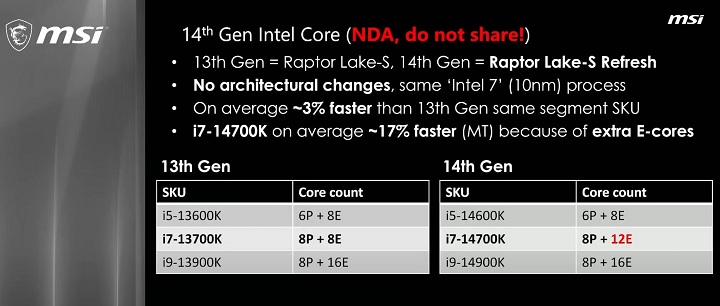 Tylko 3% szybciej - Intel może rozczarować 14 generacją procesorów - ilustracja #1