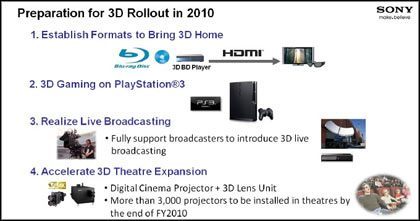 Gry z obrazem 3D na PlayStation 3 i płatna subskrypcja PSN - ilustracja #1