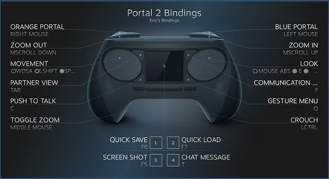 Sterowanie zaprezentowane na przykładzie gry Portal 2. - Kontroler Steam okiem twórców gier - wiadomość - 2013-09-28