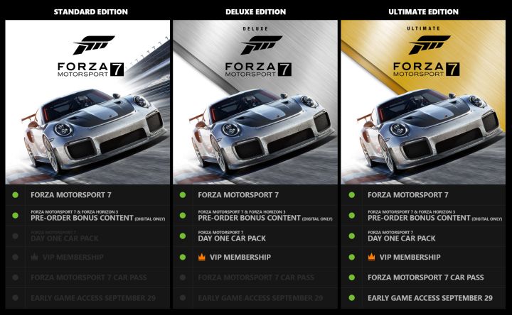 Porównanie poszczególnych edycji gry Forza Motorsport 7. - Wszystko o Forza Motorsport 7 - akt. #10 - wiadomość - 2019-02-15