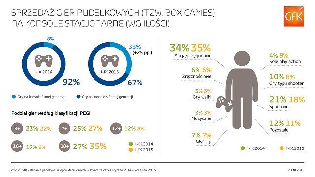 Podsumowanie tygodnia na polskim rynku gier (19-25 października 2015 r.) - ilustracja #7
