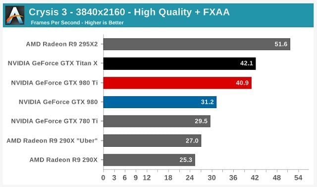 Nvidia zaprezentowała GeForce GTX 980 Ti - kartę niemal równie dobrą, co Titan X - ilustracja #1