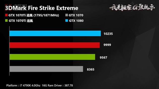 Gainward to druga firma, która wypuści na rynek podkręcone wersje GeForce’a GTX 1070 Ti. / źródło: videocardz.com - Pierwsze wyniki wydajności niereferencyjnych modeli GeForce GTX 1070 Ti - wiadomość - 2017-10-30
