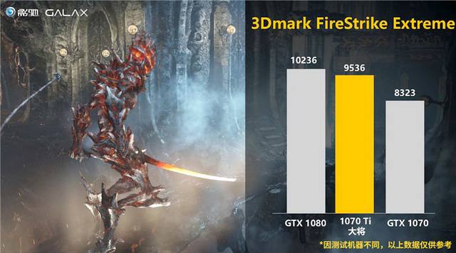 Wyniki wydajności w 3DMark FireStrike Extreme dla GTX 1070 Ti od firmy Galax. / źródło: videocardz.com - Pierwsze wyniki wydajności niereferencyjnych modeli GeForce GTX 1070 Ti - wiadomość - 2017-10-30