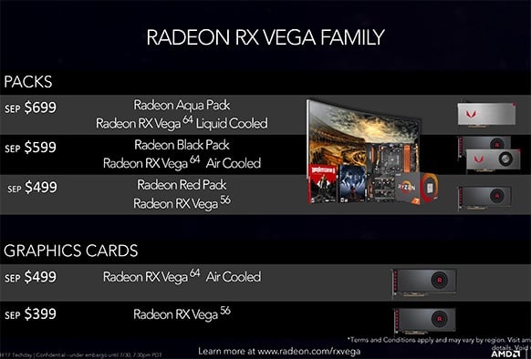 Ceny poszczególnych modeli Radeona RX Vegi – samodzielnie i w zestawach.