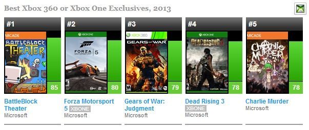 Najlepsze gry 2013 roku według serwisu Metacritic - Grand Theft Auto V na szczycie - ilustracja #3
