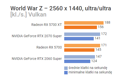 Recenzje kart AMD Radeon RX 5700 i RX 5700 XT - mogło być gorzej - ilustracja #16
