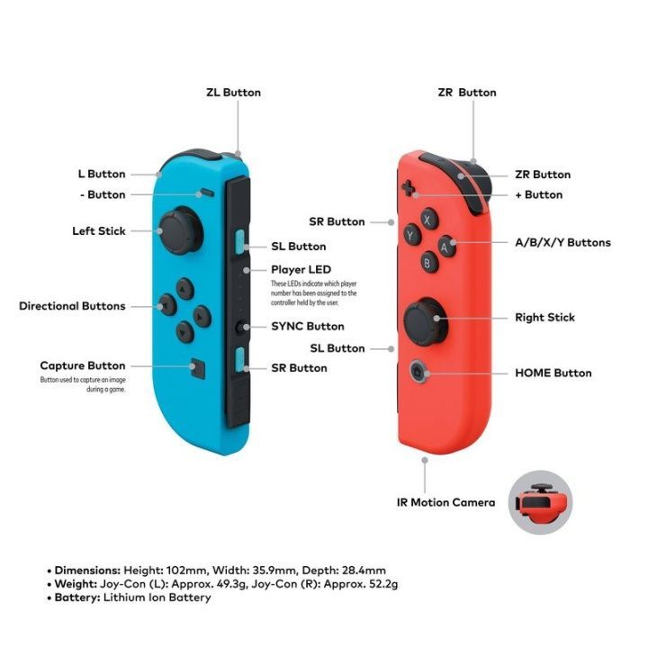 Schemat budowy lewego i prawego Joy-Cona. - Nintendo Switch – budowa i funkcje kontrolerów Joy-Con - wiadomość - 2017-01-16
