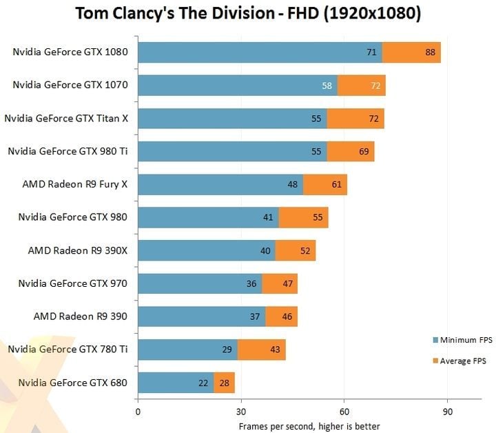 (źródło: hexus.net) - Testy karty grafiki GeForce GTX 1070 – wydajność Titana X potwierdzona - wiadomość - 2016-05-30