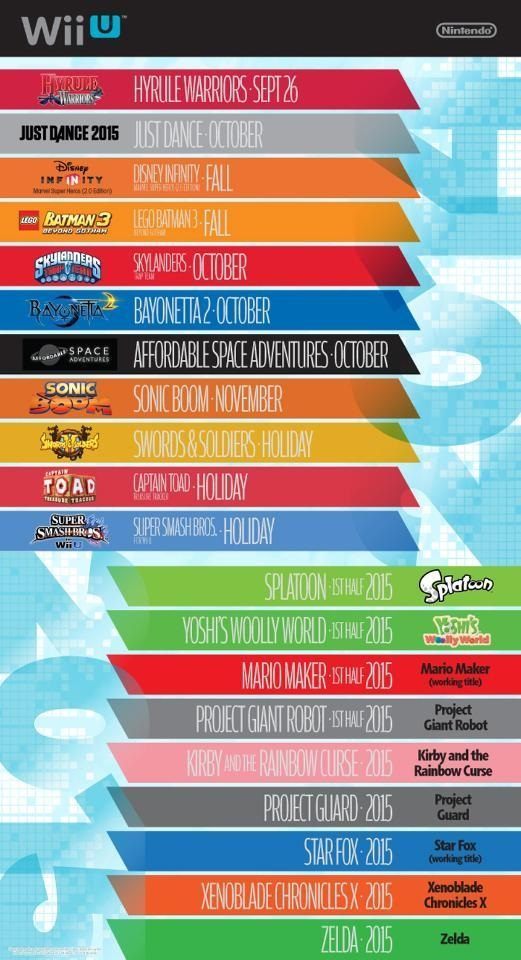 Star Fox na Wii U zadebiutuje w 2015 roku w towarzystwie wielu interesujących gier - ilustracja #1