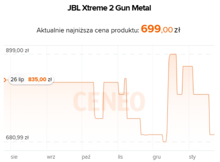 Źródło: Ceneo.pl - Głośnik bezprzewodowy w takiej cenie to hit. Promocja na JBL Xtreme 2 - wiadomość - 2024-01-23