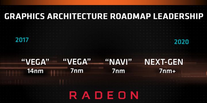 Plany rozwoju AMD w sektorze kart graficznych. Źródło: Cowcotland.