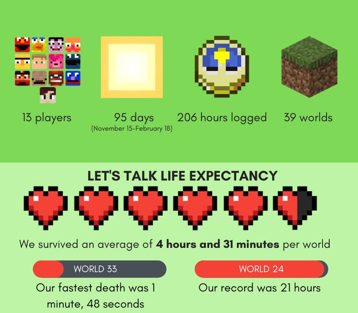 Minecraft - każda śmierć resetowała ich świat. Ten serwer hardcore nie miał litości - ilustracja #1