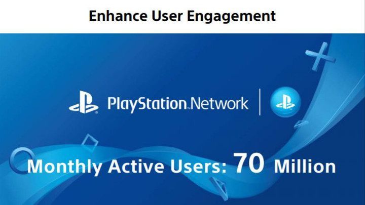 Aktywnych użytkowników PlayStation Network jest już 70 milionów. - PlayStation Network ma już 70 milionów użytkowników - wiadomość - 2017-05-23