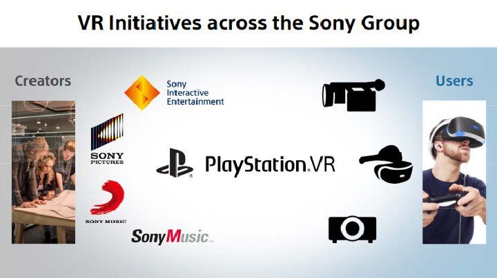Rozwój rzeczywistości wirtualnej wciąż jest jednym z najważniejszych celów firmy Sony. - PlayStation Network ma już 70 milionów użytkowników - wiadomość - 2017-05-23