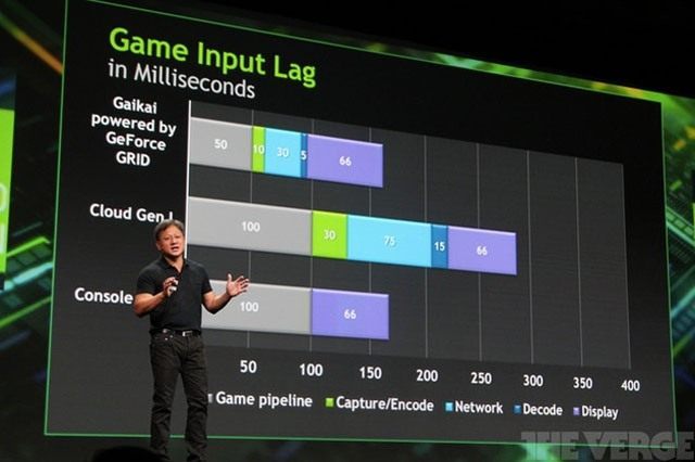 Nvidia zapowiedziała przeznaczoną do obsługi grania w chmurze kartę GeForce Grid - ilustracja #1