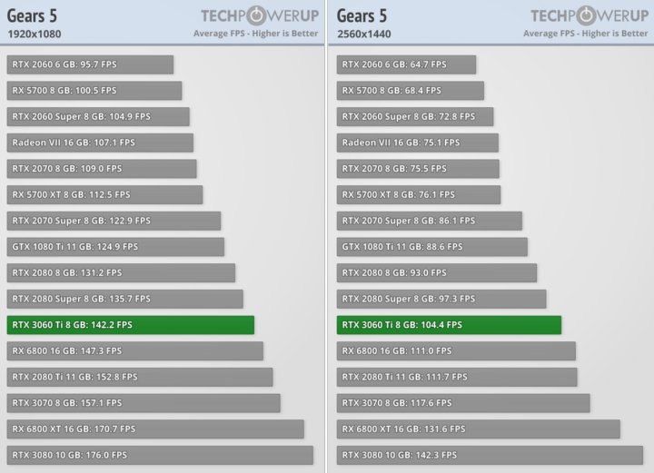 Recenzje GeForce RTX 3060 Ti - szybszy niż RTX 2080 Super w cenie RTX 2060 Super - ilustracja #3