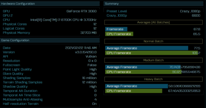 GeForce RTX 3060 o 19% szybszy w benchmarku niż RTX 2060 - ilustracja #1