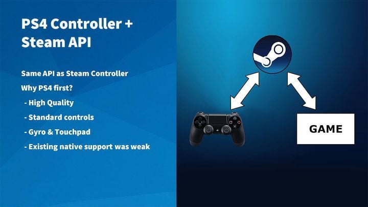 Wśród powodów skupienia się na padzie do PS4 Valve podaje jego wysoką jakość oraz słabe obecne wsparcie na PC. - Steam zaoferuje natywne wsparcie dla pada DualShock 4 - wiadomość - 2016-10-13