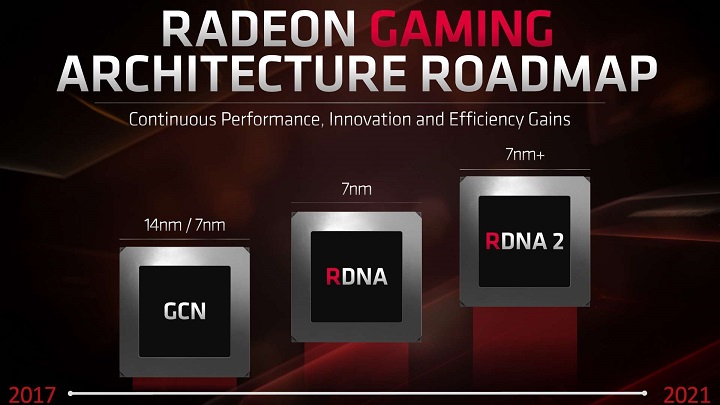 AMD od samego początku mówiło o zamiarze szybkiego rozwoju architektury RDNA. - AMD ponoć pracuje nad „pogromcą Nvidii" - premiera kart za rok? - wiadomość - 2019-08-13