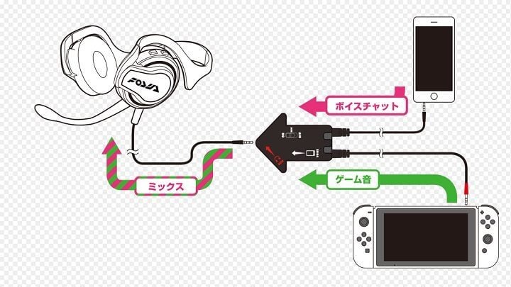 Nintendo zdecydowało się na dość kontrowersyjne rozwiązanie kwestii czatu głosowego. - Splatoon 2 - Nintendo prezentuje kontrowersyjny pomysł na czat głosowy - wiadomość - 2017-06-02