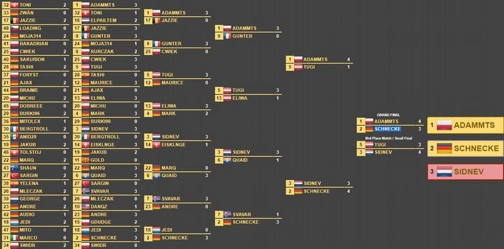 Polak mistrzem Tetrisa, pokonał 54 rywali na niemieckiej ziemi - ilustracja #2