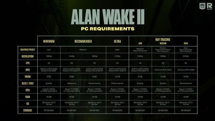 W Alan Wake 2 straszne są nawet minimalne wymagania; bez mocnej karty graficznej ani rusz - ilustracja #1