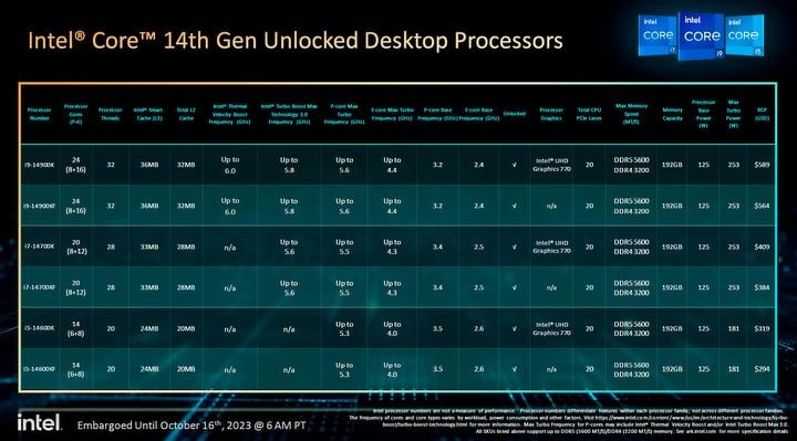 Intel oficjalnie prezentuje nowe procesory; co wiemy o kolejnej generacji - ilustracja #1
