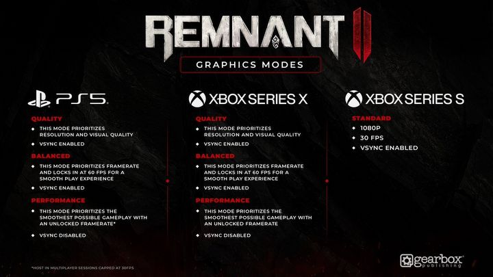 Remnant 2 zaoferuje po trzy tryby graficzne na PlayStation 5 i Xbox Series X - ilustracja #1