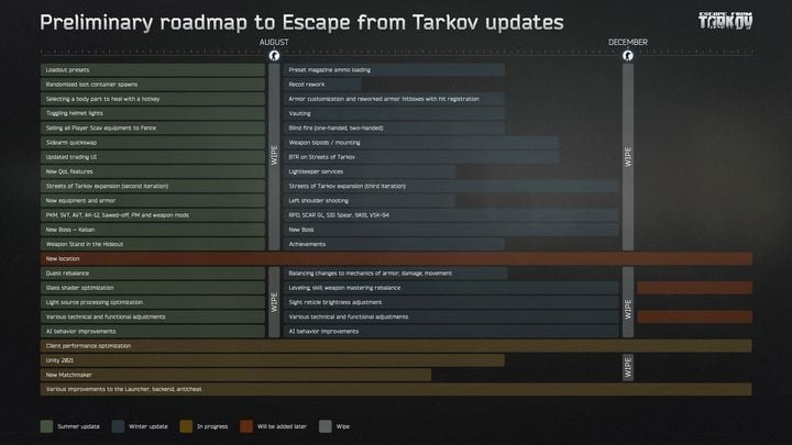 Escape from Tarkov dostanie masę nowości; gameplay doczeka się zmian - ilustracja #1