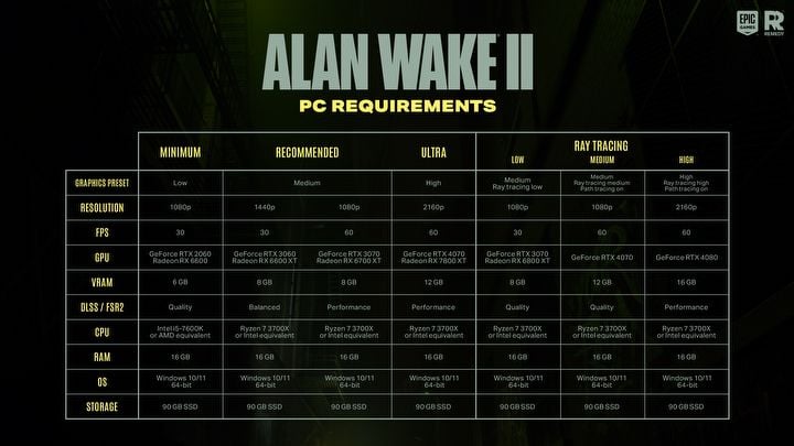 Alan Wake 2 wreszcie dostał pełne wymagania sprzętowe, są niepokojąco wysokie - ilustracja #1