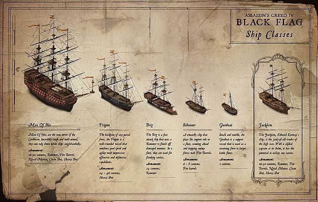 Rodzaje okrętów, jakie pojawią się w tytule - Assassin's Creed IV: Black Flag na nowych obrazkach – poznaliśmy klasy okrętów - wiadomość - 2013-07-25