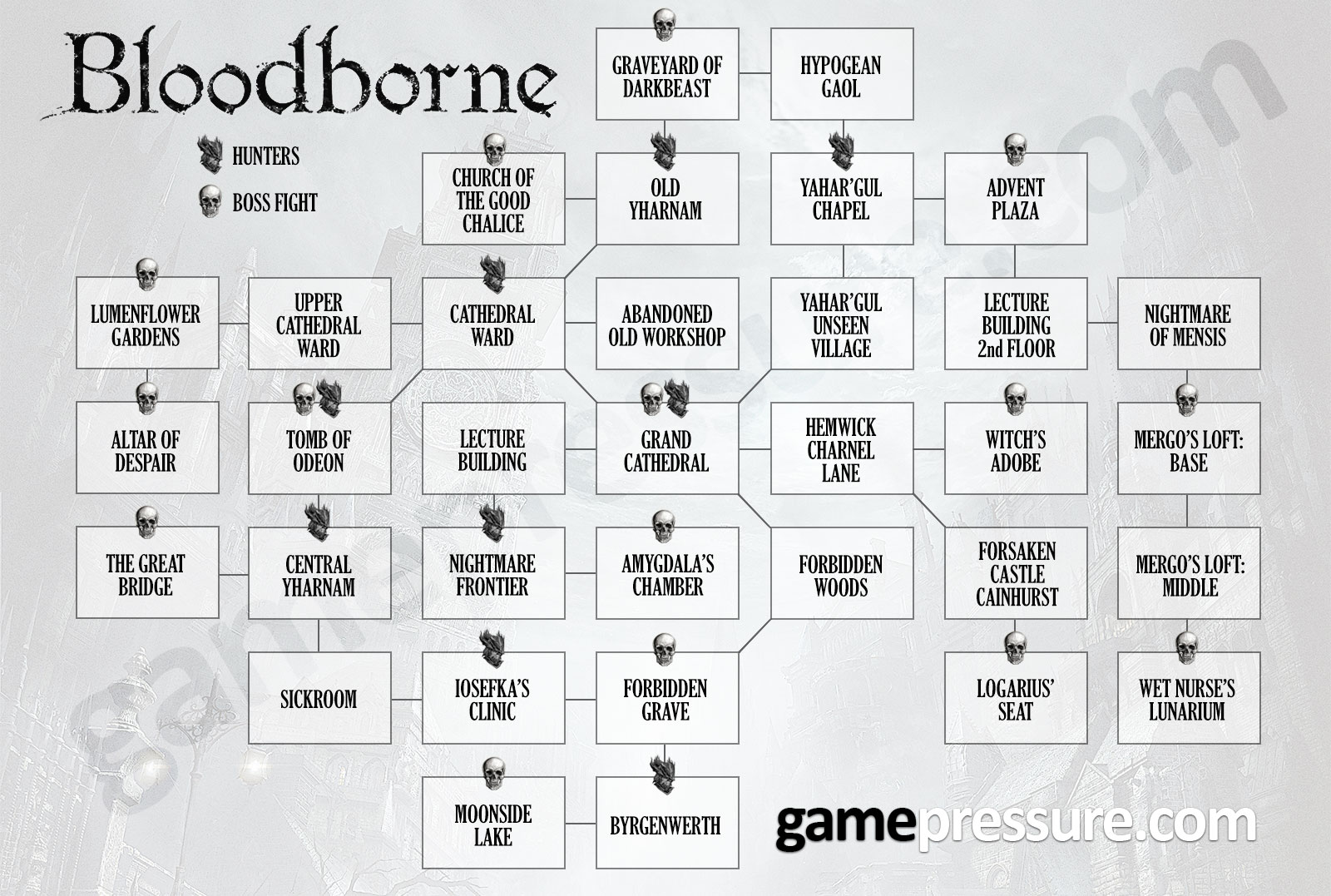 Yharnam map Bloodborne Game Guide and Walkthrough