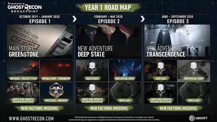 Infografika przedstawiająca konkrety na temat pierwszego roku wsparcia gry. - Wszystko o Ghost Recon: Breakpoint - data premiery, gameplay, cena - dokument - 2020-03-26