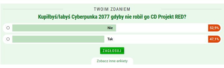 Tak wyglądały wyniki ankiety, kiedy publikowaliśmy ten tekst, ale wciąż możecie głosować – ankietę znajdziecie na dole strony. - 2019-06-17