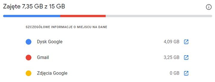 15 000 MB na same e-maile to naprawdę wiele. W ciągu 12 lat zdołałem zapełnić zaledwie 21,5% przestrzeni (sam Gmail). - Najlepsza darmowa poczta e-mail 2021 - dokument - 2021-12-08
