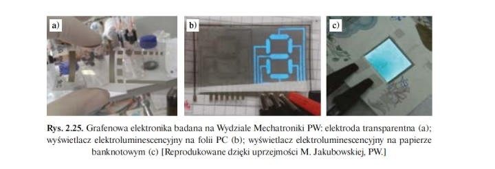 Źródło: Agnieszka Dąbrowska, Andrzej Huczko, Magdalena Kurcz, „Grafen. Otrzymywanie, charakterystyka, zastosowania”, Wydawnictwo Uniwersytetu Warszawskiego, 2020. - Wszystko, co wiemy o grafenie - dokument - 2022-02-23