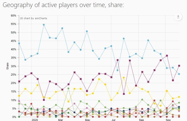 Niebieskie punkty wskazują, jaki procent grających w Red Dead Redemption II stanowili danego dnia Chińczycy. - Chińska cenzura jest wszędzie. Nie wierzysz, to przeczytaj - dokument - 2021-02-04
