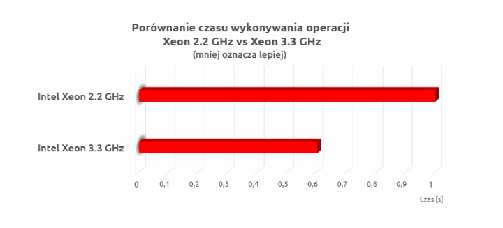 Jeden z tych nielicznych przypadków, kiedy mniej znaczy więcej. - Wolność od cheaterów? Tylko na własnym serwerze - co daje VPS - dokument - 2020-09-16