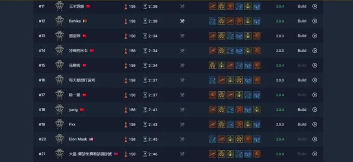 Wynik Elona Muska w D4 zarejestrowany na stronie Helltides.com. - Prestiż, pozerstwo i PoE 2, czyli czemu Elon Musk oszukuje w grach - dokument - 2025-02-28