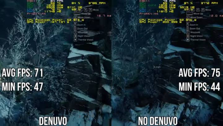 Wielu graczy uważa, że Denuvo powoduje nadmierne obciążenie komputerów, co prowadzi do spadku liczby FPS. - 2019-05-24