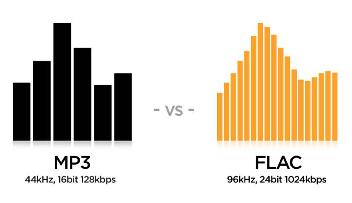 Pliki typu FLAC oferują znacznie wyższą jakość dźwięku. Źródło: vox.rocks - 2019-07-12