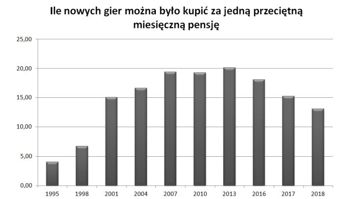 Złote czasy miały miejsce stosunkowo niedawno – i powinny wkrótce powrócić. - 2019-07-18