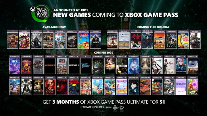 Dla Microsoftu priorytetem jest abonament, a nie sprzedaż konsol. - Nowy Xbox rusza śladami PlayStation 4, ale zatrzymuje się w pół drogi - dokument - 2020-07-24