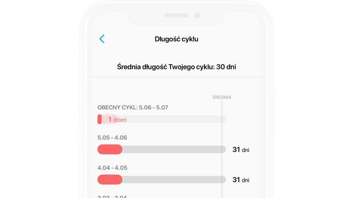 Aplikacje dedykowane potrzebom kobiet także są dostępne w wirtualnych sklepach. - 12 aplikacji na Androida i iOS-a, których nie znasz, a ułatwią ci życie - dokument - 2021-09-30